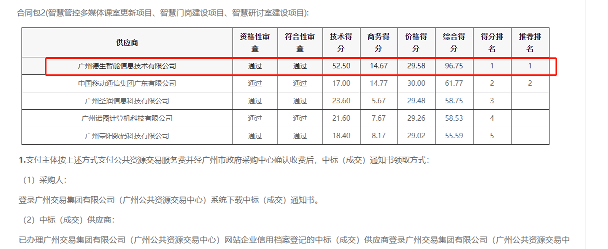 拉斯维加斯金沙官网喜提大标！ 智慧校园一卡通，助力广州市技师学院校园信息化建设